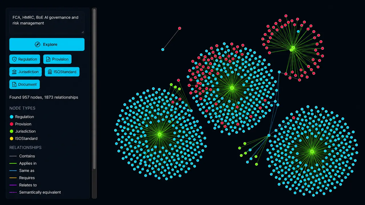 AIssure regulatory knowledge graph visualiser — regulations, provisions, jurisdictions and ISO standards mapped as an interactive graph, for an FCA and Bank of England AI governance query